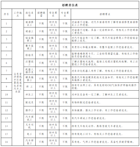 招聘岗位及具体要求.jpg